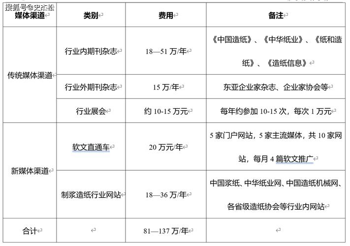 介绍常熟SEO费用,投资回报比高的数字营销之路