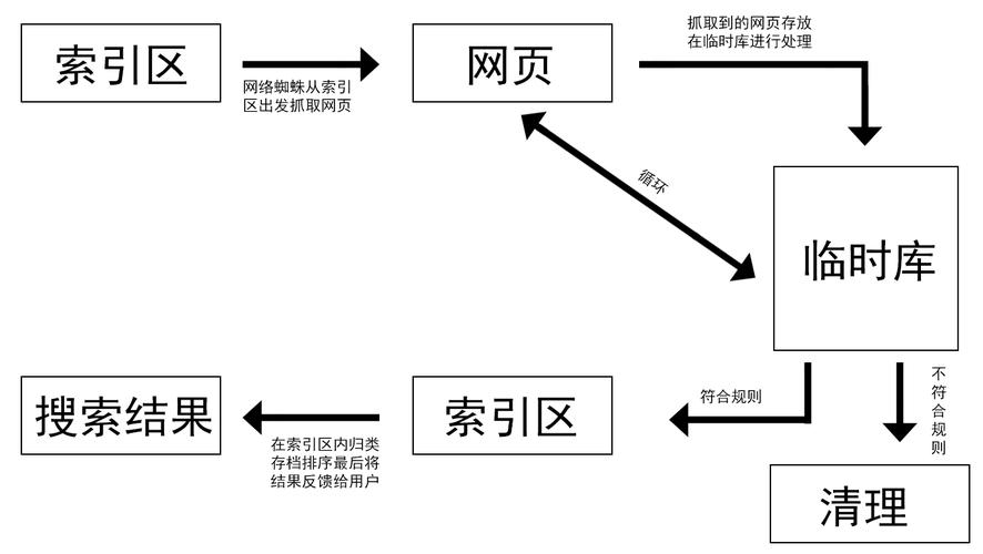 介绍建阳SEO技术,打造高效搜索引擎优化步骤