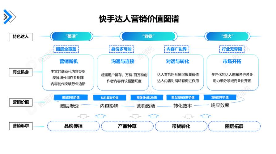 介绍快手营销SEO,助力品牌在短视频平台脱颖而出