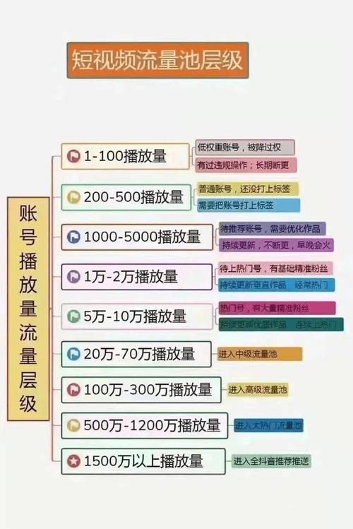 介绍抖音权重,如何让你的短视频脱颖而出