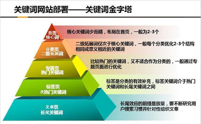 介绍杭州SEO结算,如何精准把握关键词布局,助力企业高效提升排名
