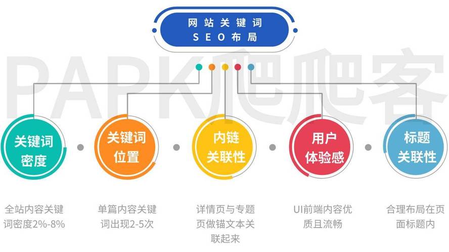 介绍沂源SEO优化,如何提升当地企业在线竞争力