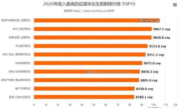 介绍福建SEO薪酬,行业现状与未来发展