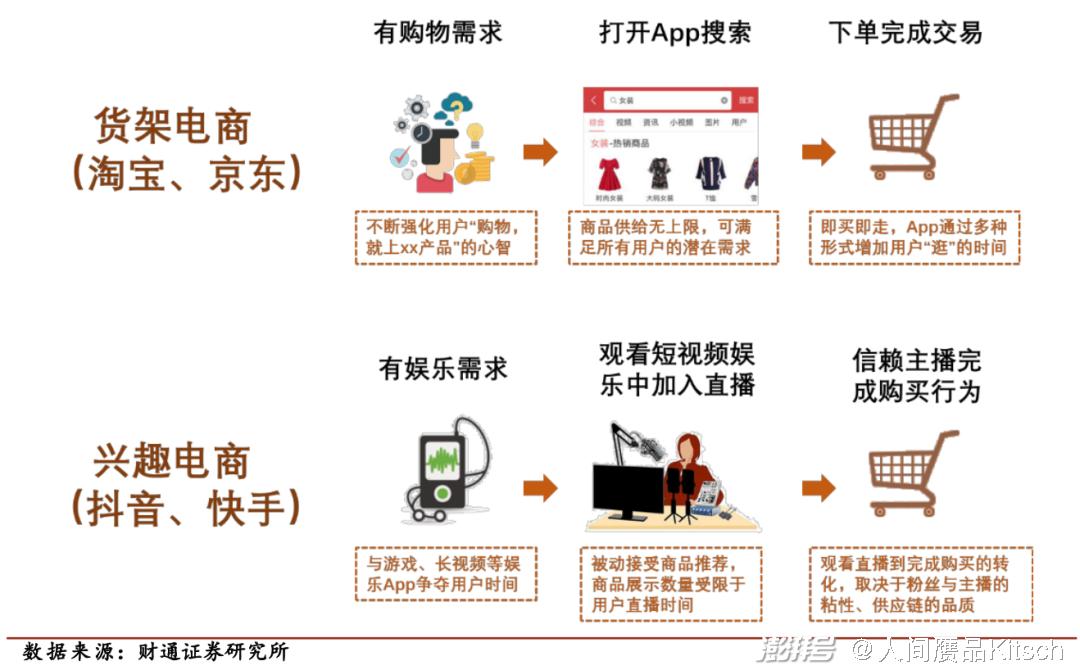 介绍购物平台推荐算法,如何精准匹配你的购物需求