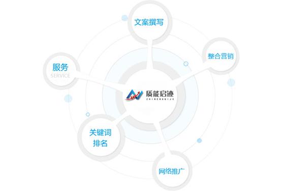 介绍贵州SEO软件,助力企业在线营销的得力助手