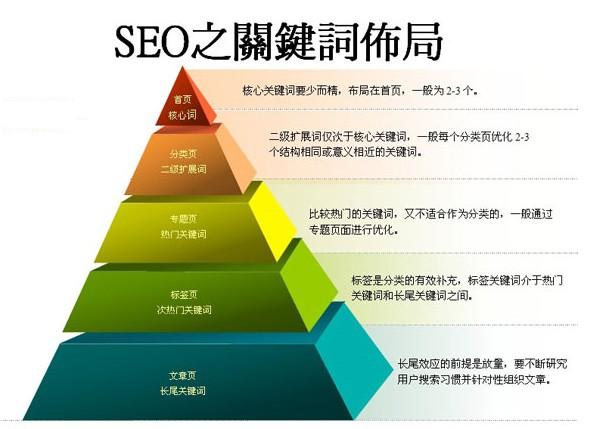 介绍链轮SEO的危害,如何避免陷入“SEO陷阱”