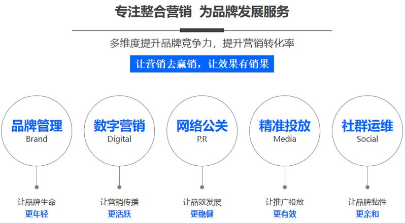 介绍长春SEO报价,合理布局关键词,助力企业网络营销