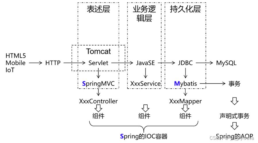 从浅入深解读JSP,Web开发中的关键技术