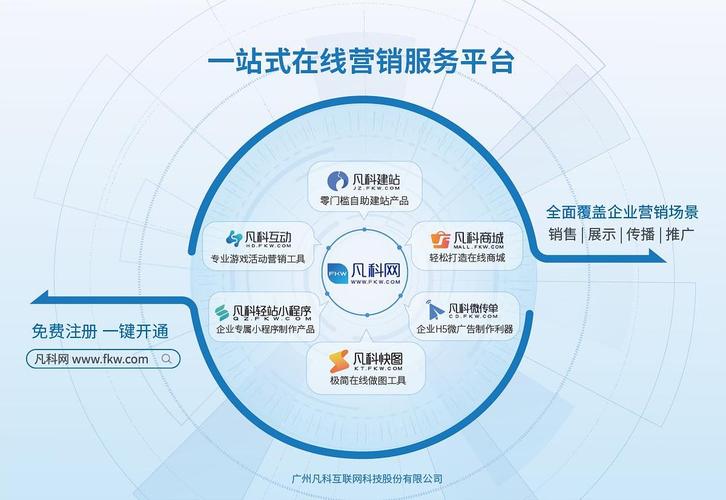 凡科网助力企业轻松搭建专属网站,开启数字化营销新篇章