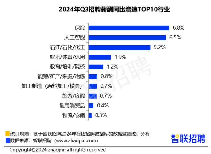 北京SEO招聘,介绍高薪职位背后的行业趋势与职业发展