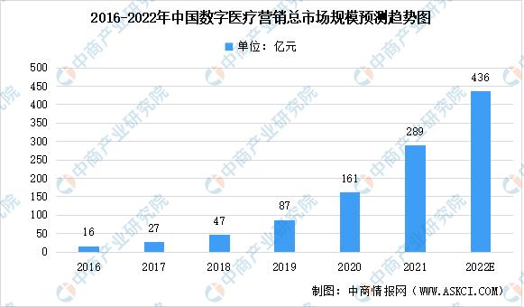 医疗SEO出路,探寻医疗行业网络营销新趋势