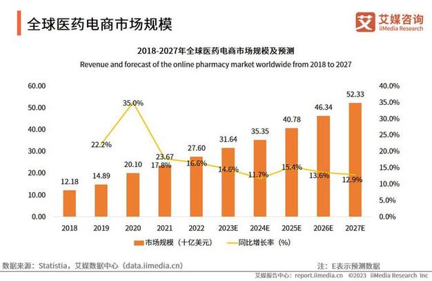 医药网销售平台,创新医疗电商的未来趋势