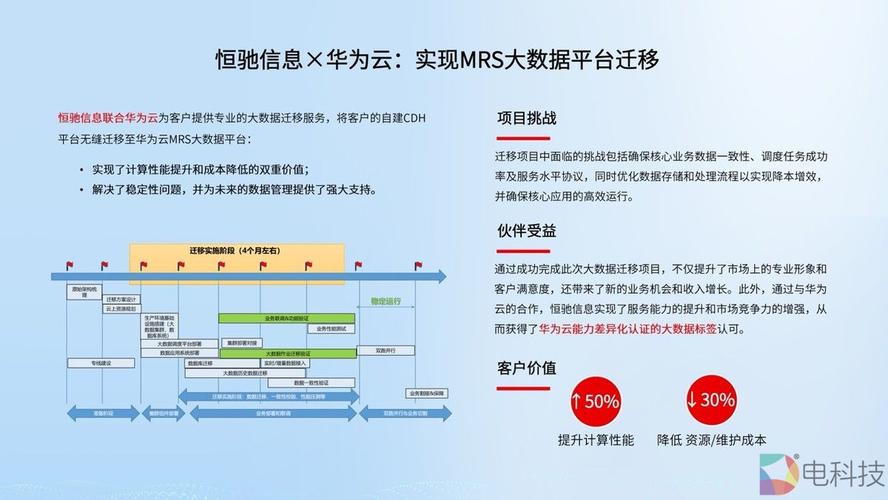 华为云服务助力企业构建高效网站,以华为云2为例