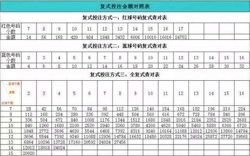 双色球论坛,介绍双色球投注方法,助力大奖得主