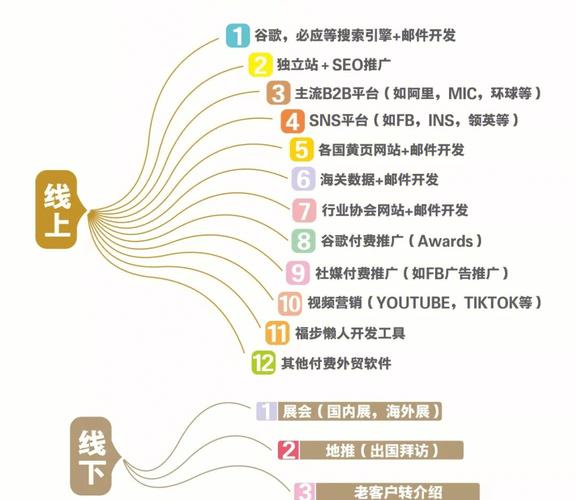 台前外贸SEO步骤,助力企业拓展国际市场