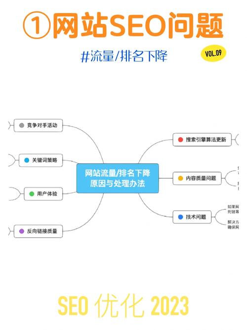合肥快速SEO步骤,提升网站流量与排名的方法