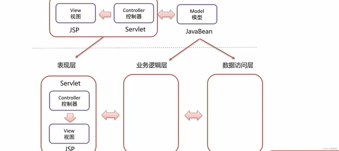 图片缩放技术在JSP中的应用与优化