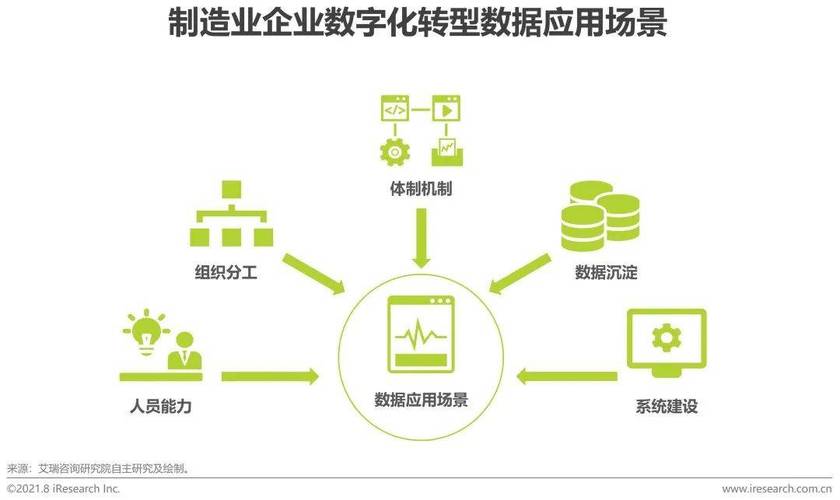 基于EC搭建网站的利与弊,介绍现代企业数字化转型的关键一步