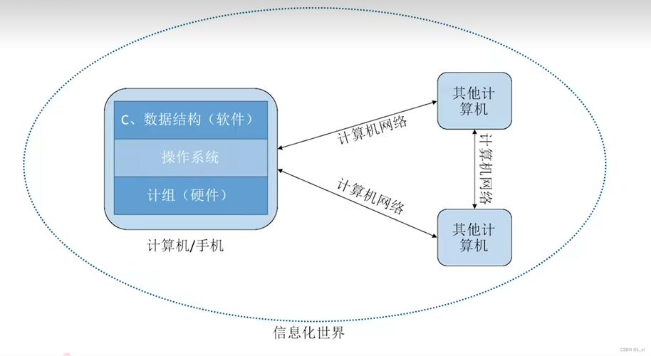 基于L语言构建内部网站,高效、安全、稳定的解决方法