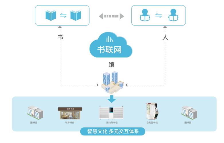 探秘JSP书店系统,技术赋能下的数字阅读新时代