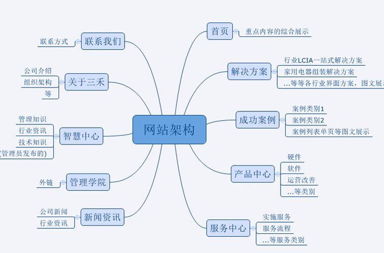 搭建网站,开启数字化时代的大门_基于四大搭建网站图解