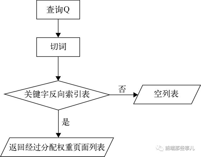 无为SEO优化,详细分析搜索引擎优化步骤