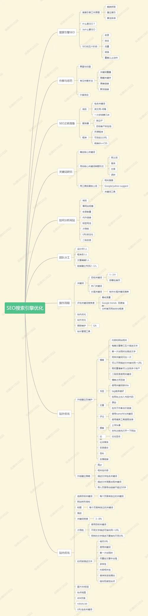 柯南SEO,介绍高效搜索引擎优化步骤