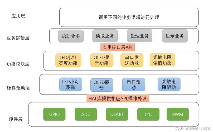 框架内嵌JSP,技术革新与互联网时代的智慧选择