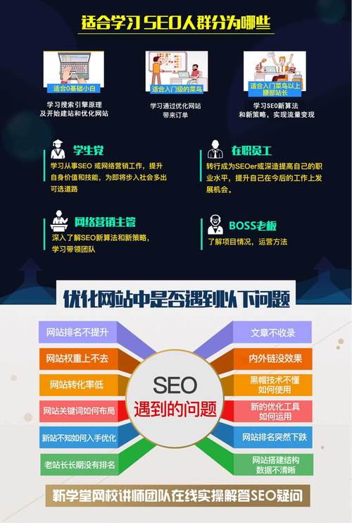 永春SEO教学,介绍搜索引擎优化之路
