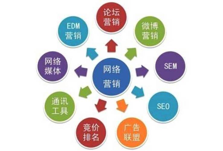 沭阳SEO优化,打造网络品牌新高度