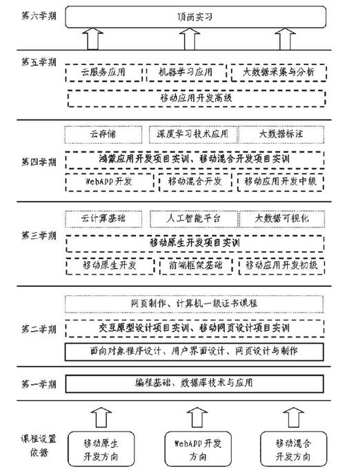 浅析JSP请求缓存技术在Web开发中的应用与优化