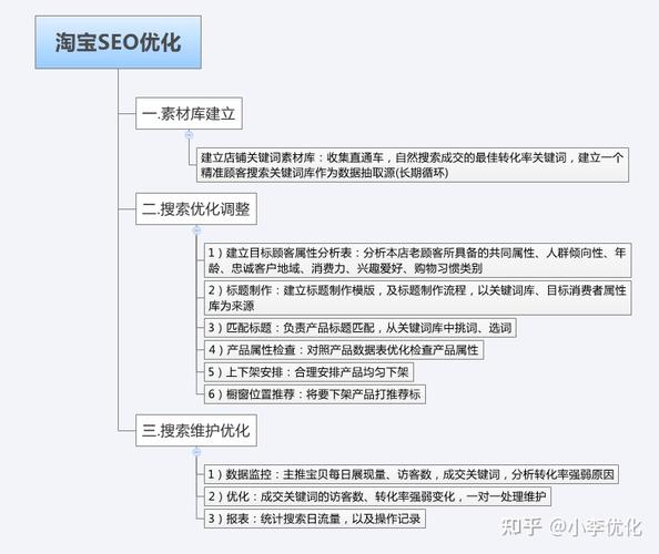 淘宝SEO技术分析,关键词布局的艺术与科学