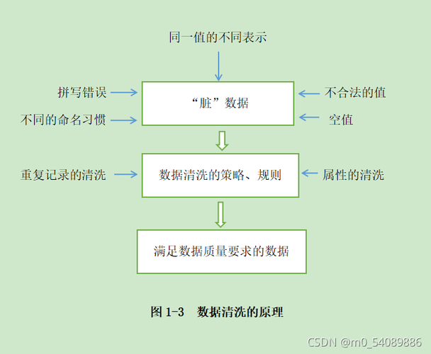 清空JSP数据,介绍数据清洗在信息化时代的意义与价值