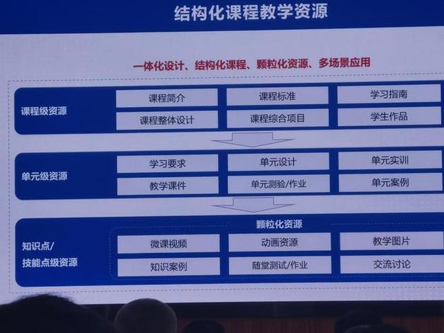 清空JSP选项,介绍现代教育中的创新教学步骤