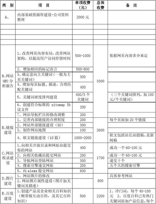 濮阳SEO报价介绍,如何选择性价比高的SEO服务