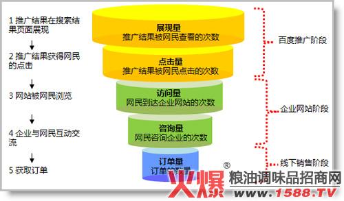牛C福利SEO,介绍电商SEO优化之路,助力企业腾飞