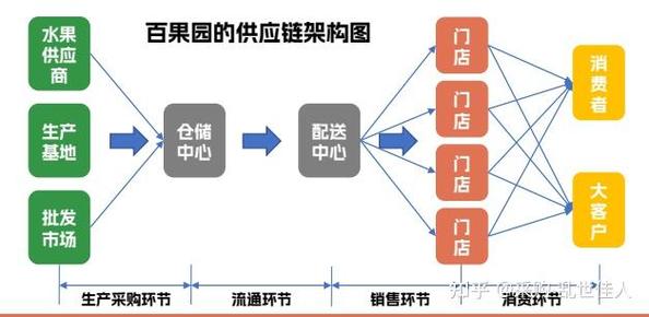 物流HML模板在现代供应链管理中的应用与优势