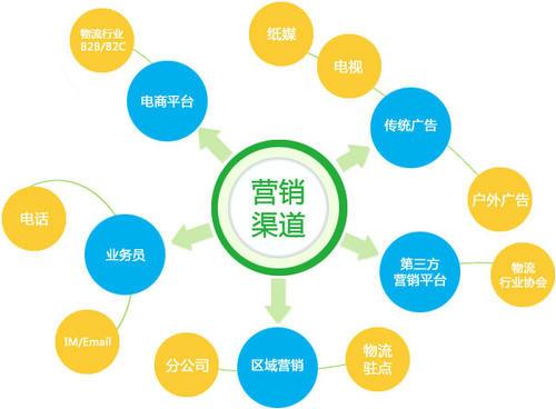 玉溪优化SEO,助力企业网络营销的方法分析