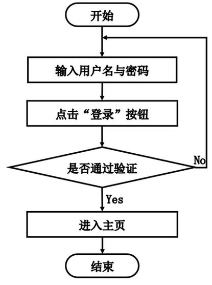 登陆验证在JSP开发中的应用与方法