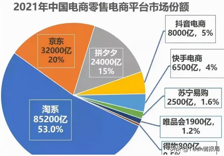 百度SEO与淘宝SEO,双重驱动,助力电商崛起