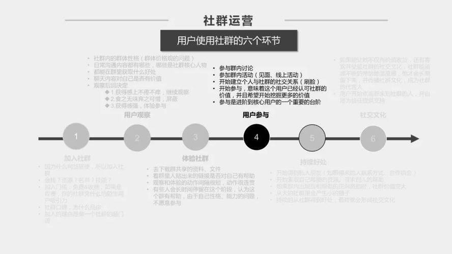社群营销SEO,挖掘社群潜力,提升品牌影响力