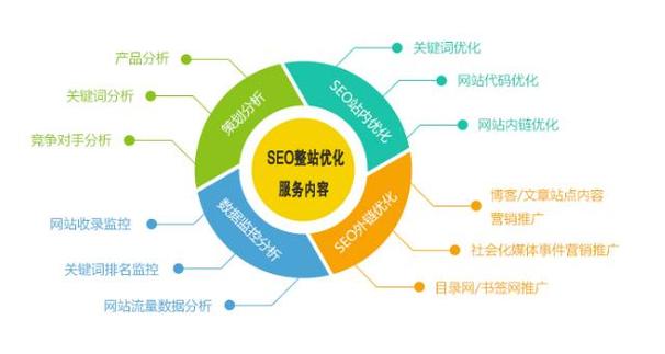 福建SEO,介绍搜索引擎优化之路