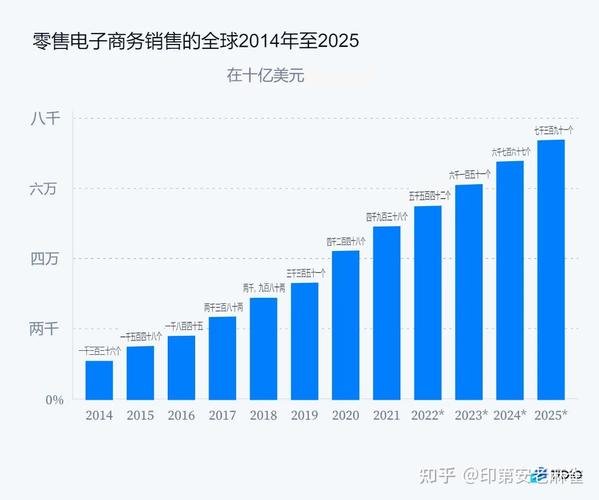 移动端网站搭建,趋势、步骤与优化