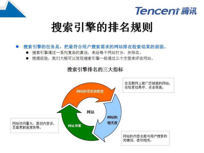 移动网页SEO优化步骤,助力企业抢占移动端流量高地