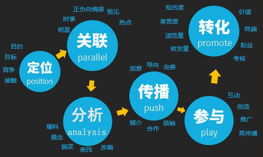 竞价与SEO,互联网营销的双翼步骤