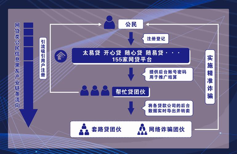 网络犯罪温床,介绍犯罪网站搭建背后的黑暗产业链