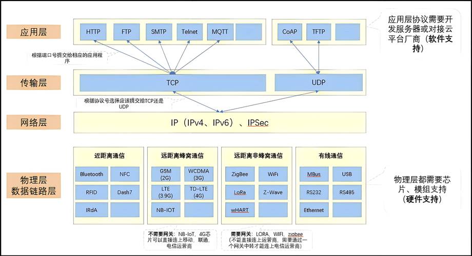 网络空间,JSP技术的应用与发展