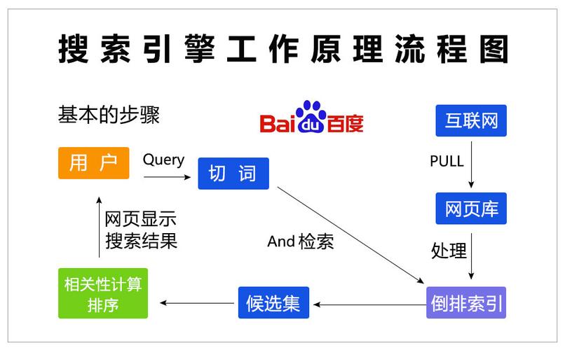 美图科技SEO步骤,如何打造高效搜索引擎优化