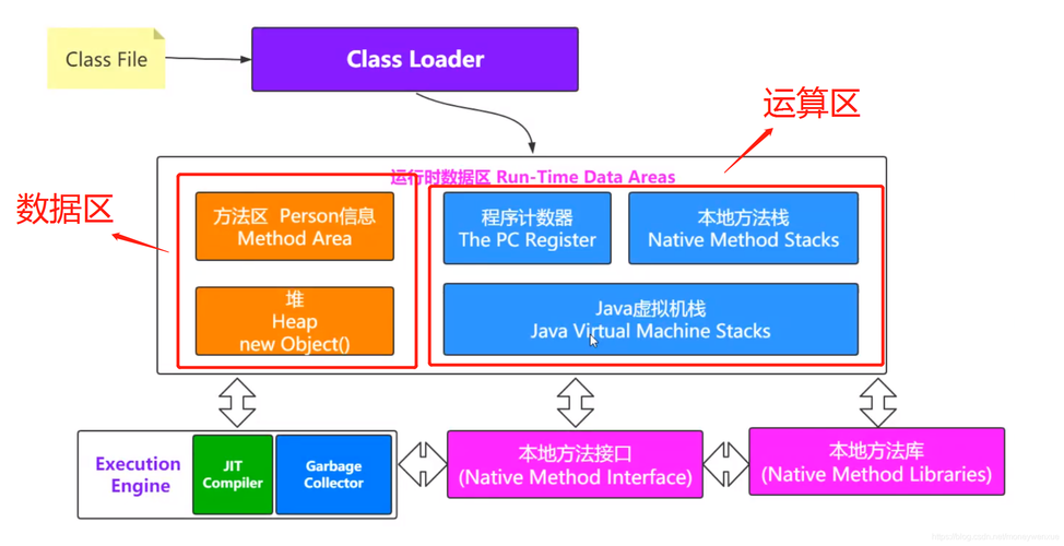 详细分析jjm内存模型,介绍现代计算机体系结构的基石