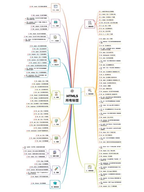 详细分析前端SEO标签,提升网站优化效果的关键要素